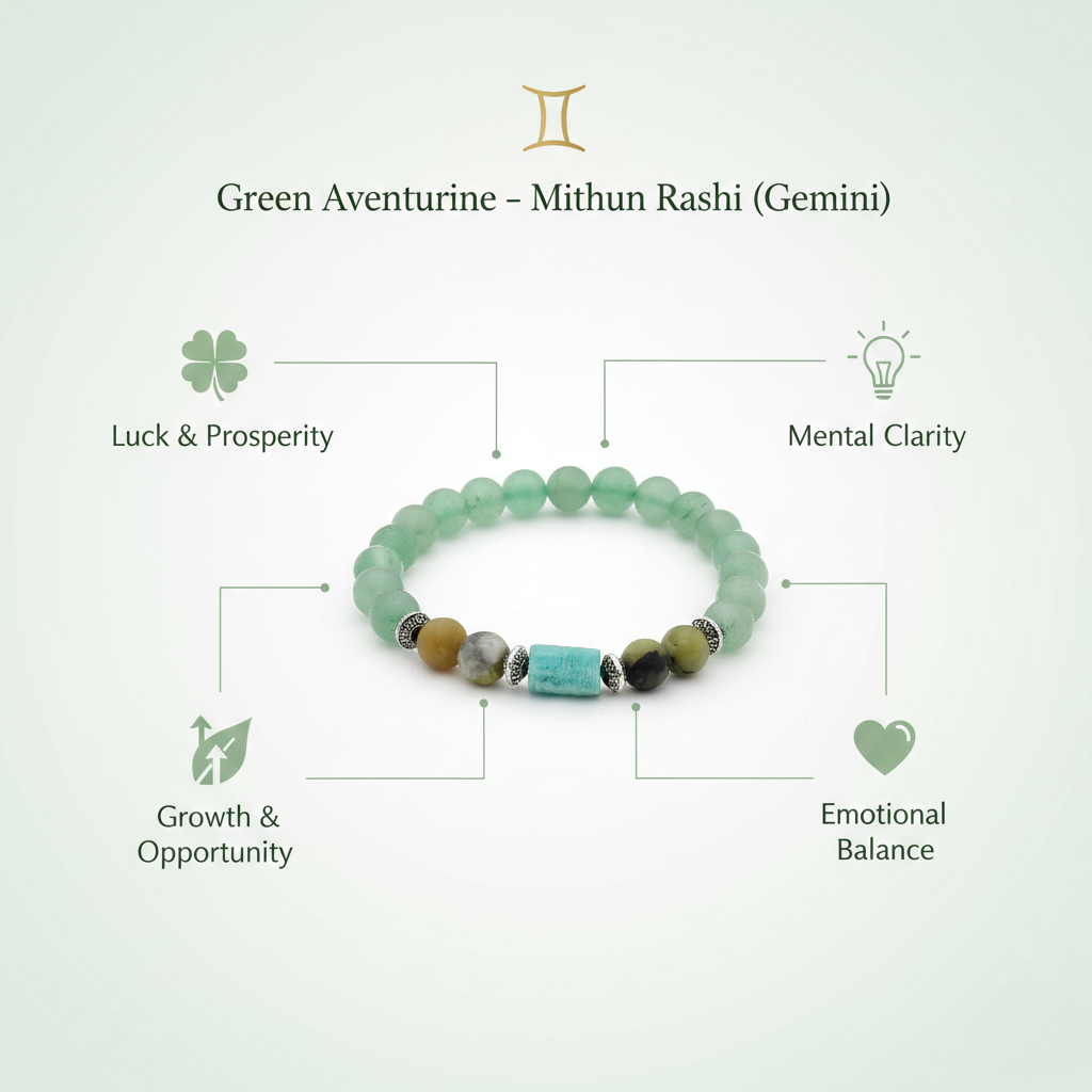 Green Aventurine Gemini Bracelet: Luck & Opportunity Crystals for Mithun